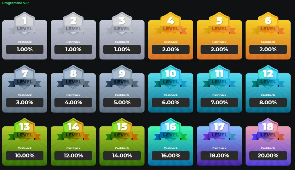 Programme VIP de Betify Casino